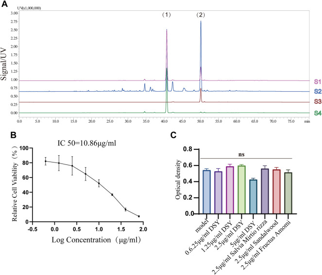 FIGURE 3