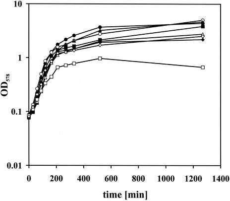 FIG. 8.