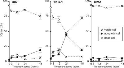 Fig. 4.