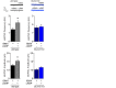 Figure 3—figure supplement 2.