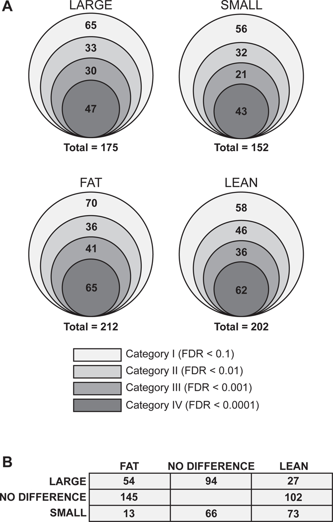 Figure 6-