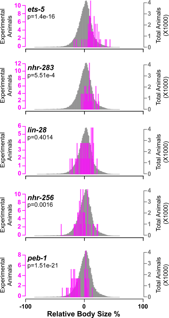 Figure 4-