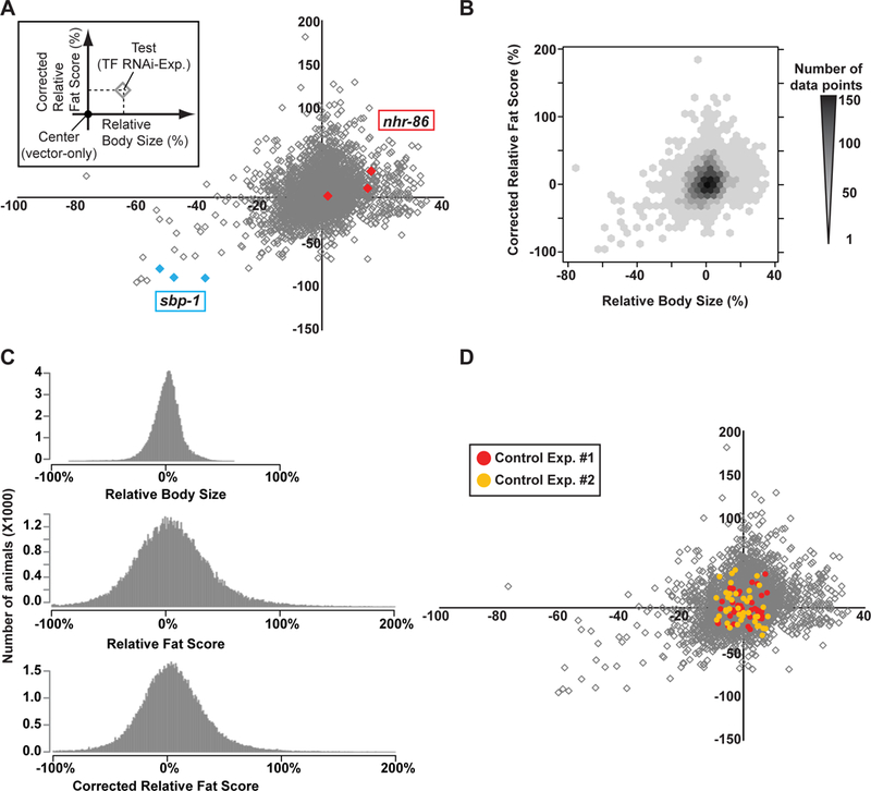 Figure 3-