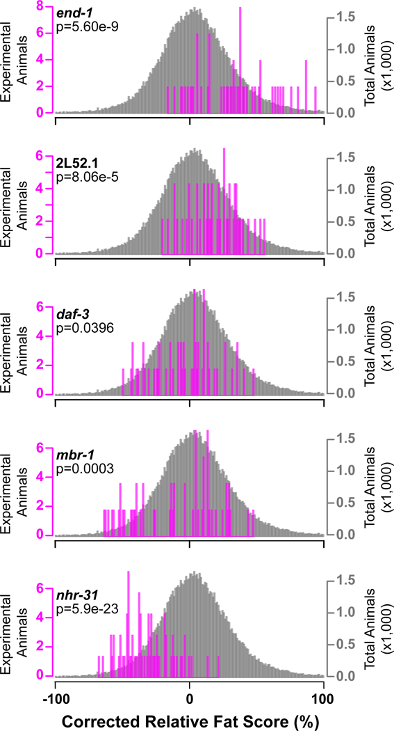 Figure 5-