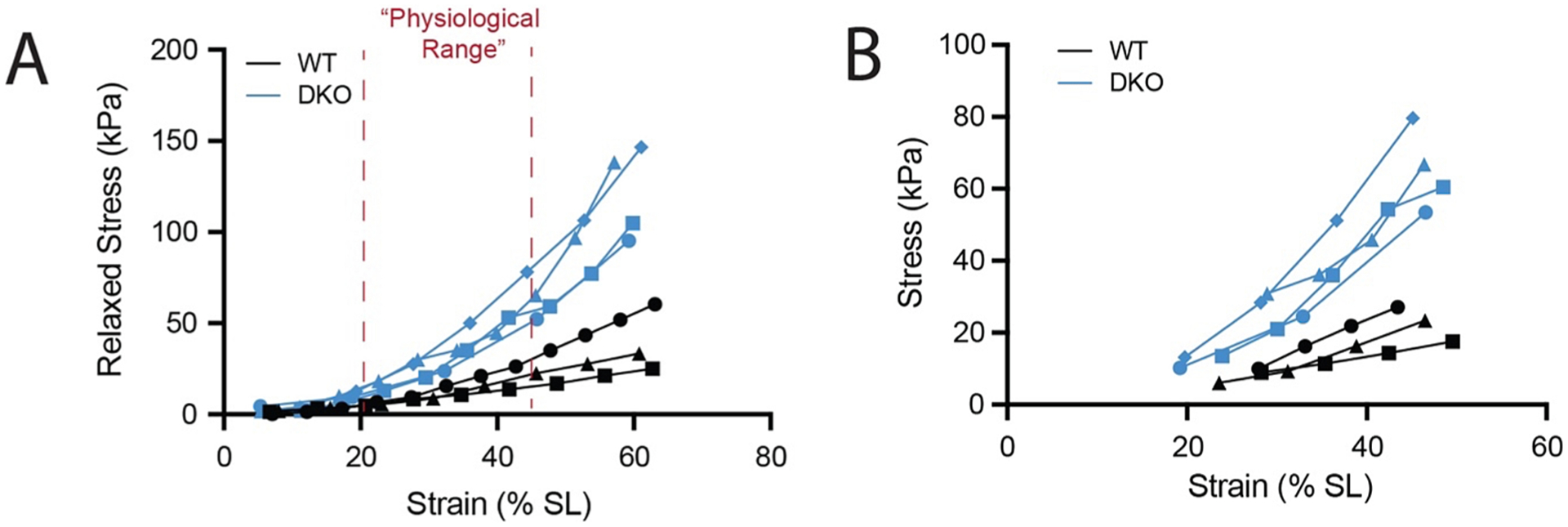 Fig. 9.