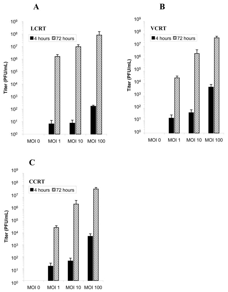 FIG 3