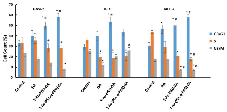 Figure 13