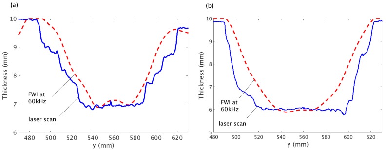 Figure 9