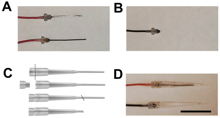 Figure 2.