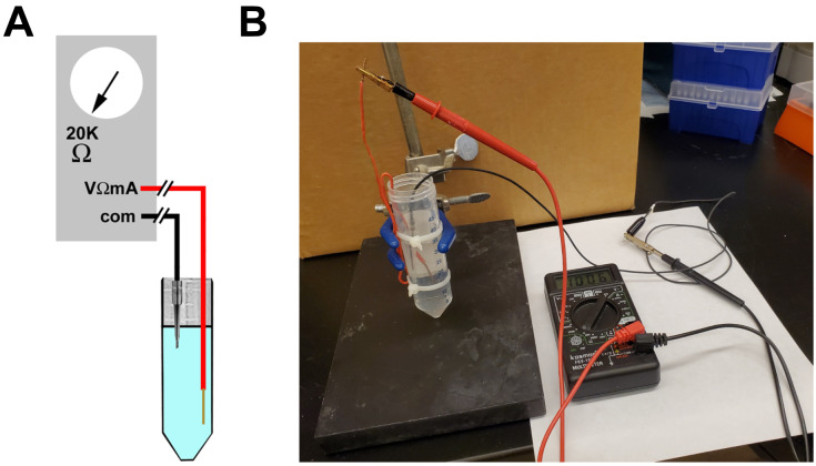 Figure 3.