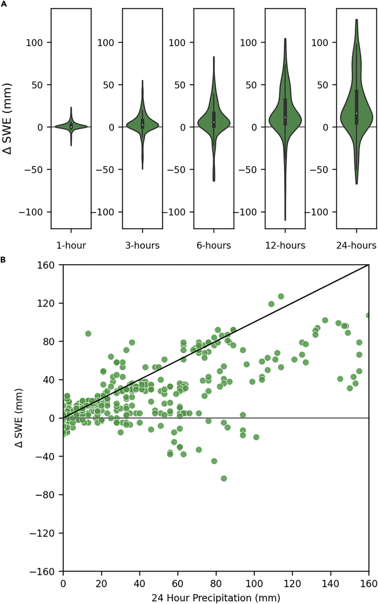 Figure 6