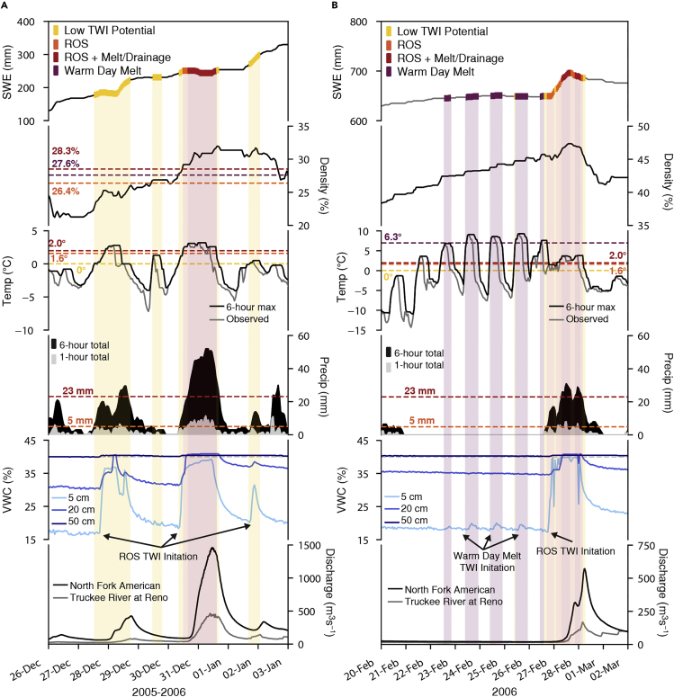 Figure 10