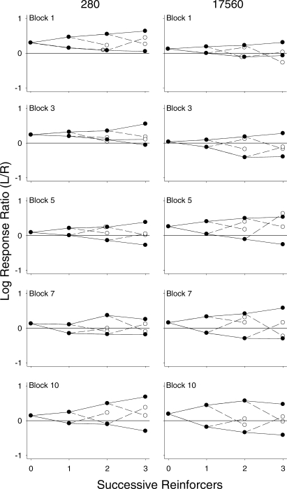 Fig 10