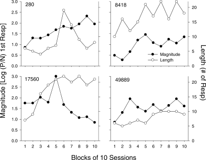 Fig 12