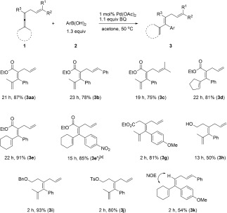 Scheme 4