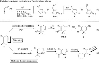 Scheme 1