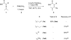 Scheme 3