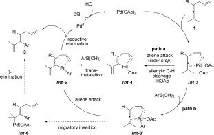 Scheme 6