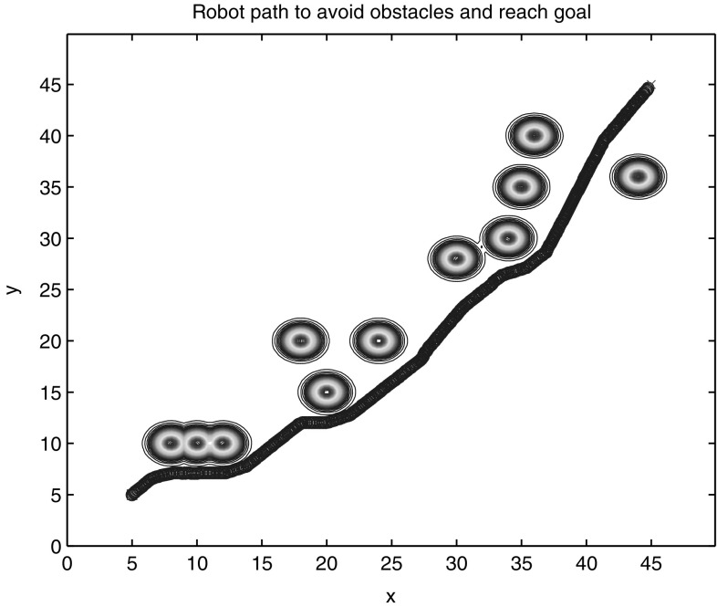 Fig. 9