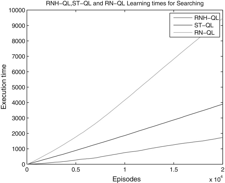 Fig. 10