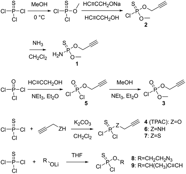 Scheme 1.