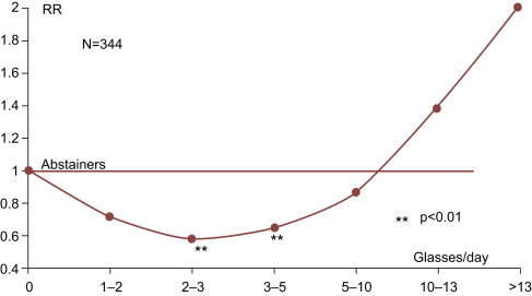 Figure 12.2