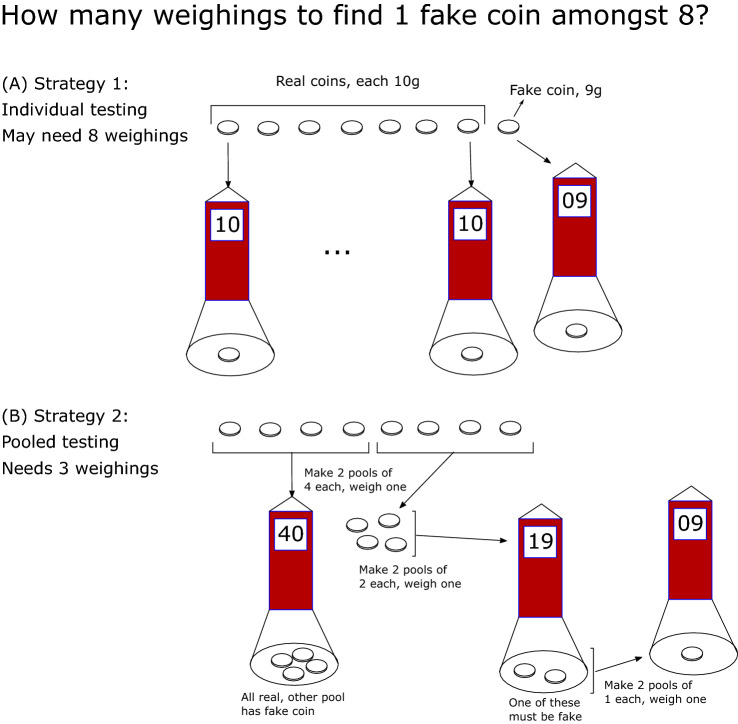 Figure 1: