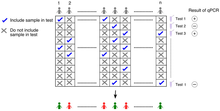 Figure 3: