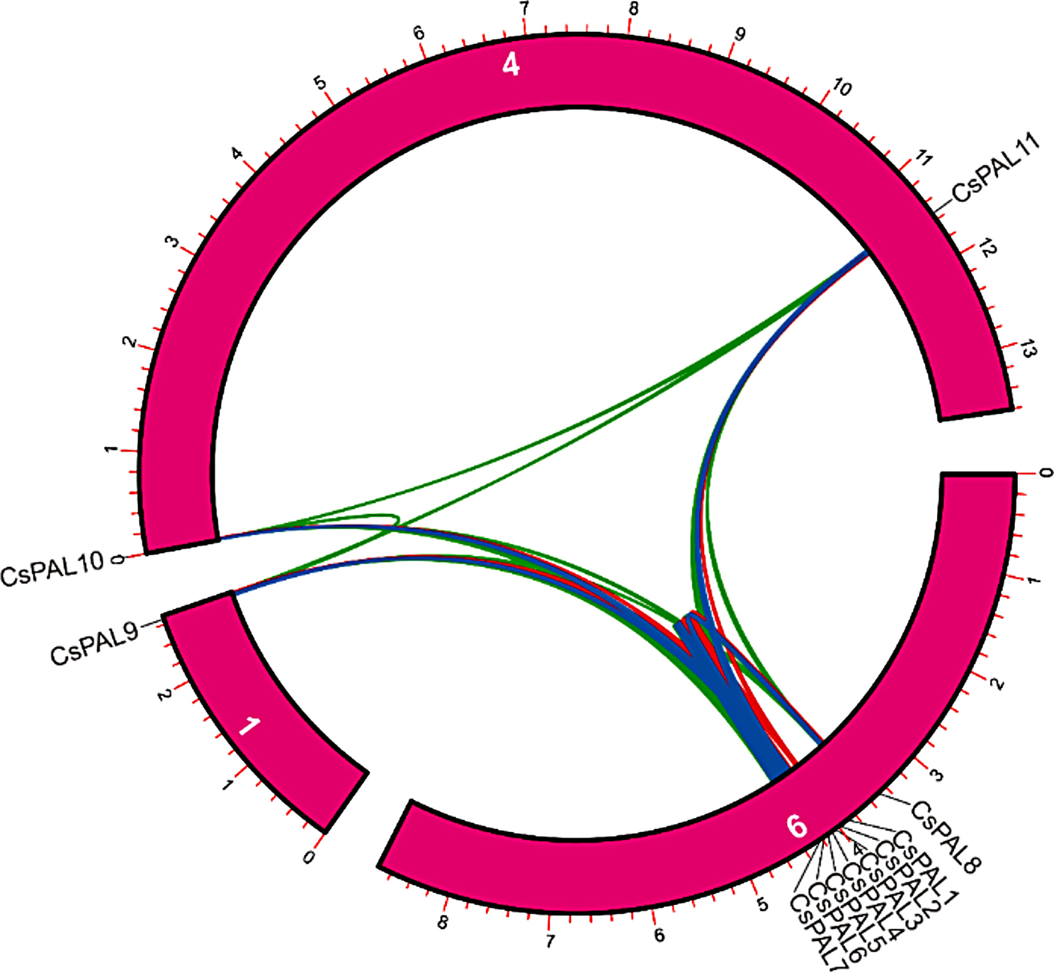 Fig. 9