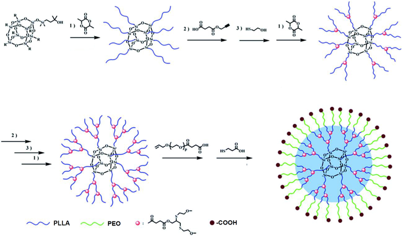 Figure 4: