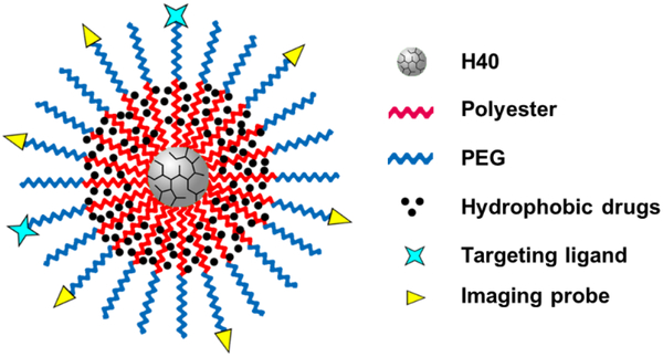 Figure 2: