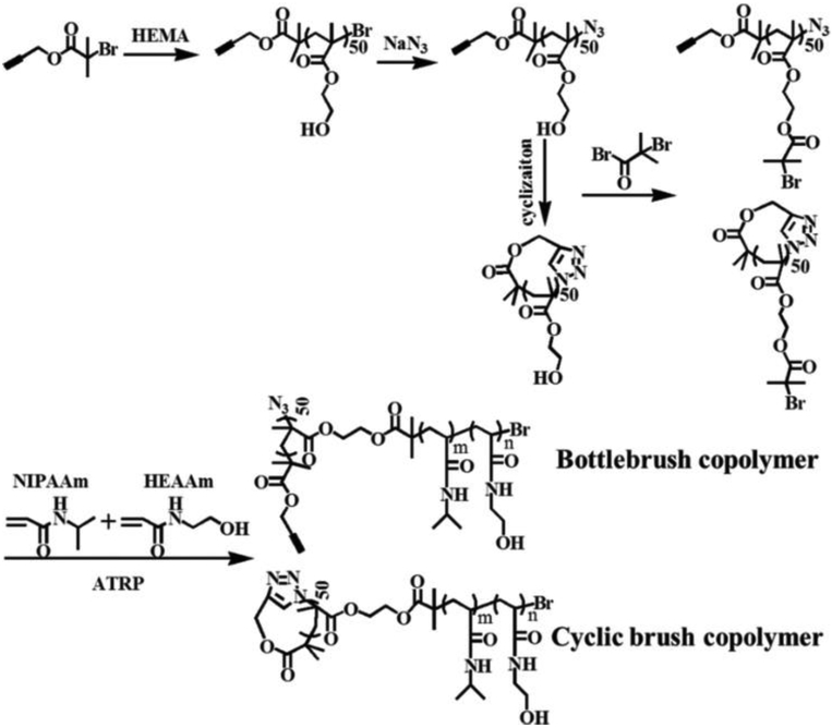 Figure 3: