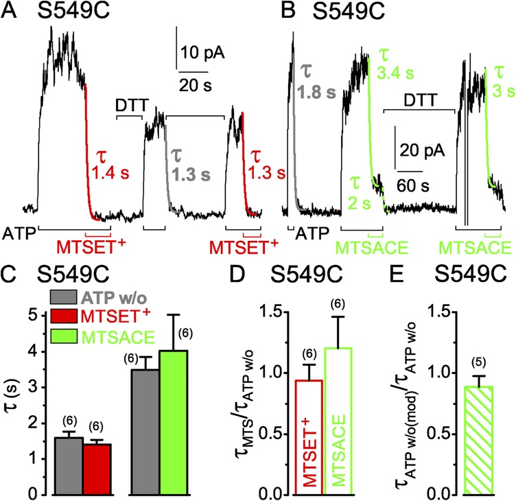 Figure 3.