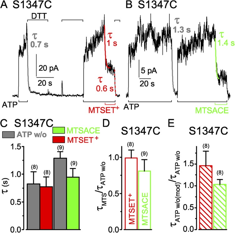 Figure 5.