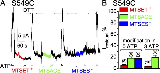 Figure 4.