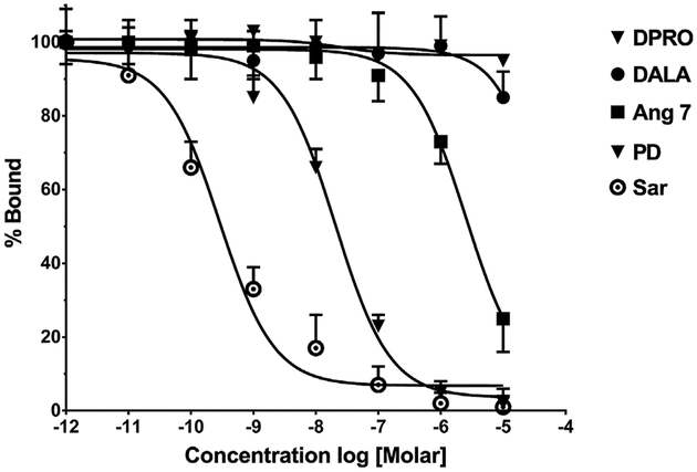 Fig. 5.