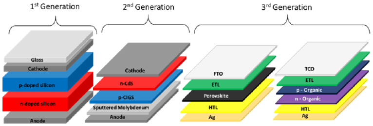 Figure 23