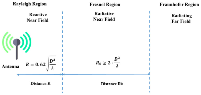 Figure 25