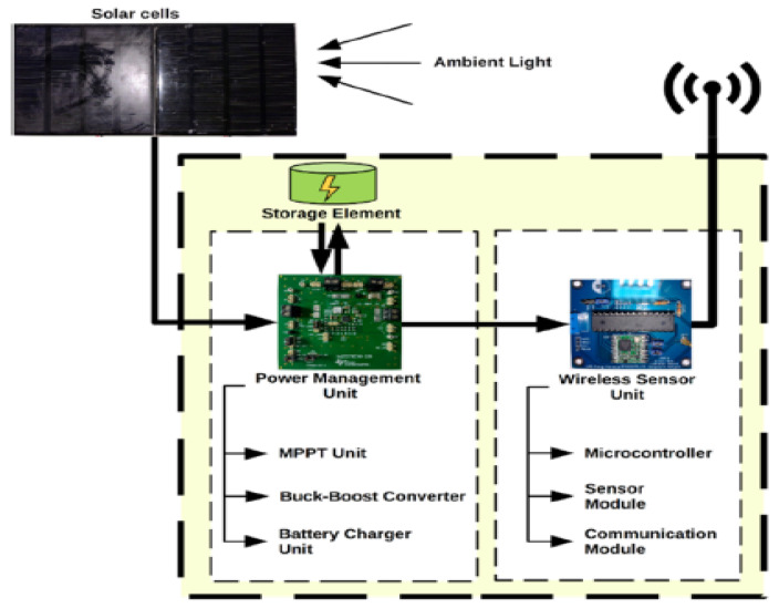 Figure 21