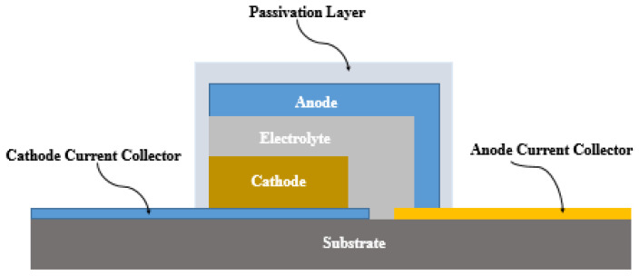 Figure 17