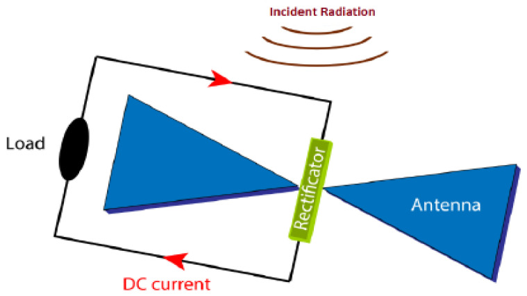 Figure 29