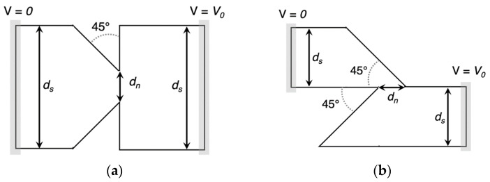 Figure 32