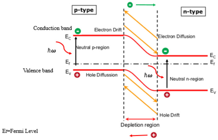 Figure 20