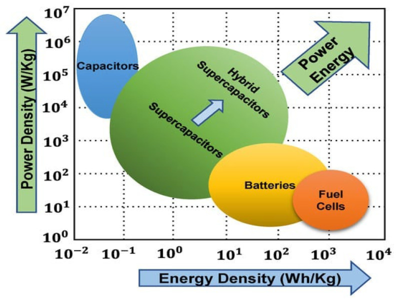 Figure 11