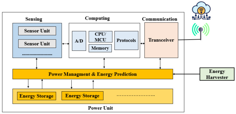 Figure 9