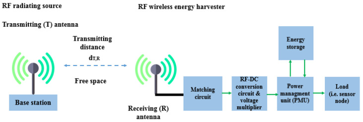 Figure 24