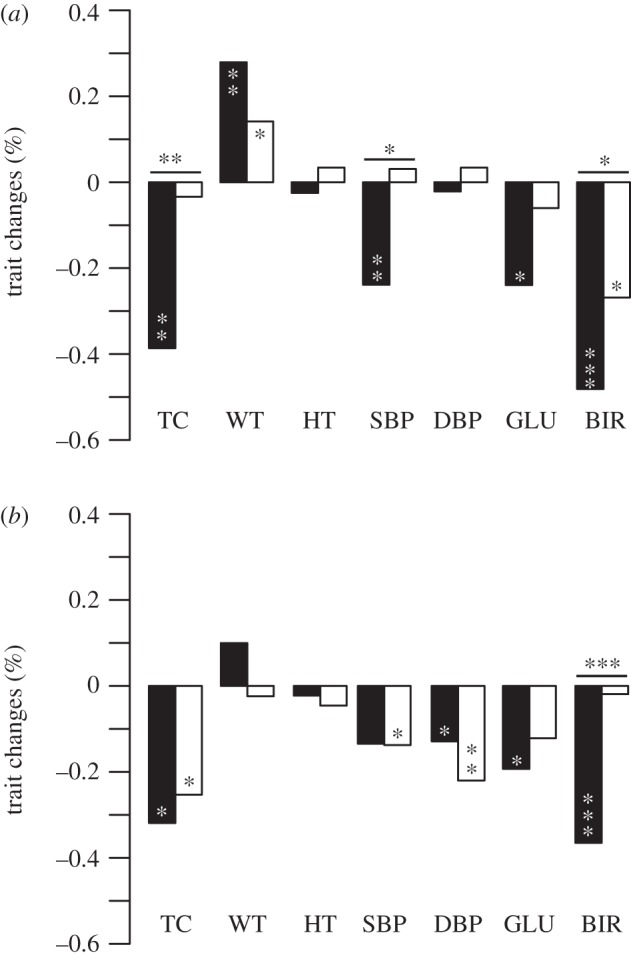 Figure 2.