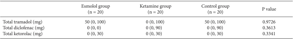 graphic file with name kjae-66-222-i003.jpg