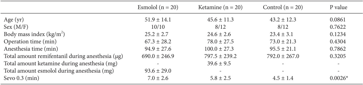 graphic file with name kjae-66-222-i001.jpg