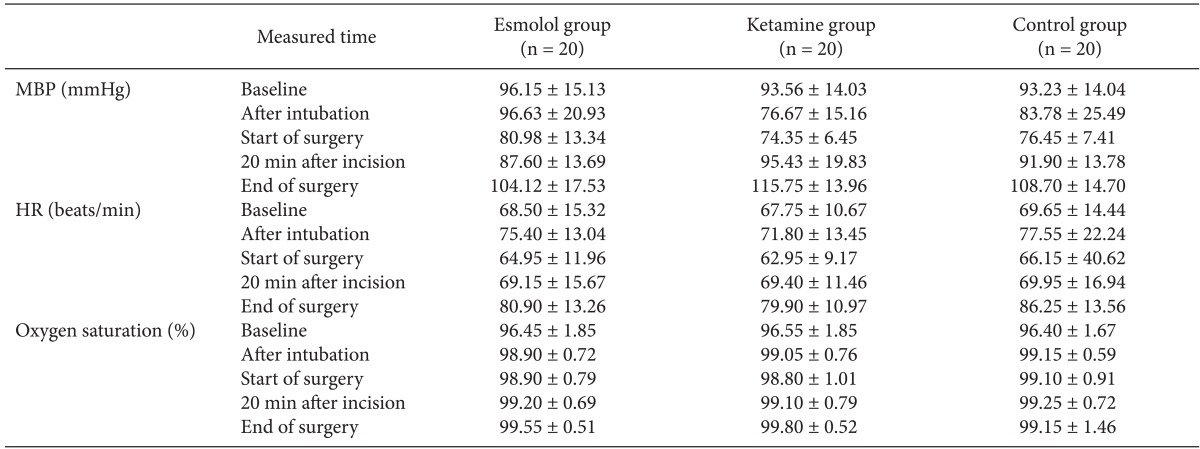 graphic file with name kjae-66-222-i002.jpg